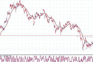 Forex Capital Management: חשוב על החשוב