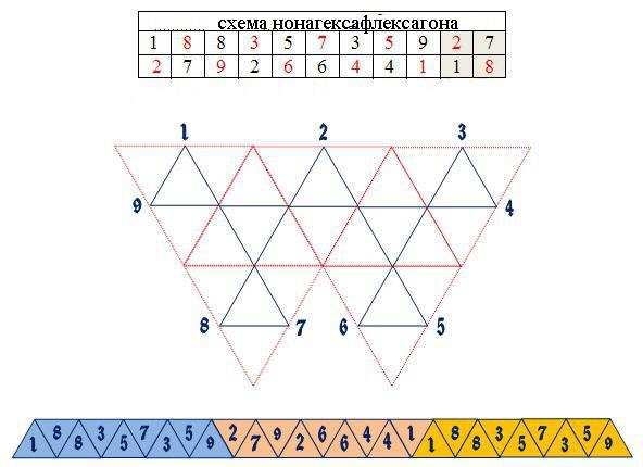 יד גמיש- box. כיצד ליצור מלאכה נפח?