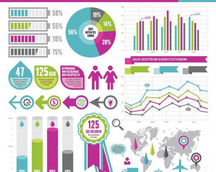 מה זה infographics? הגדרה ודוגמאות